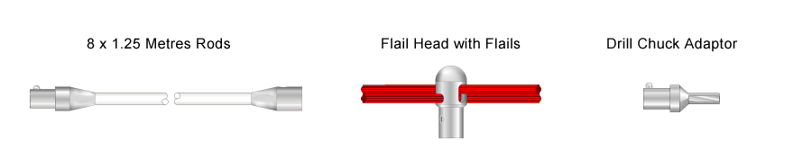 SmartSweep components