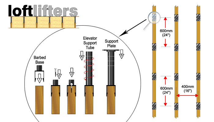 loftlifters